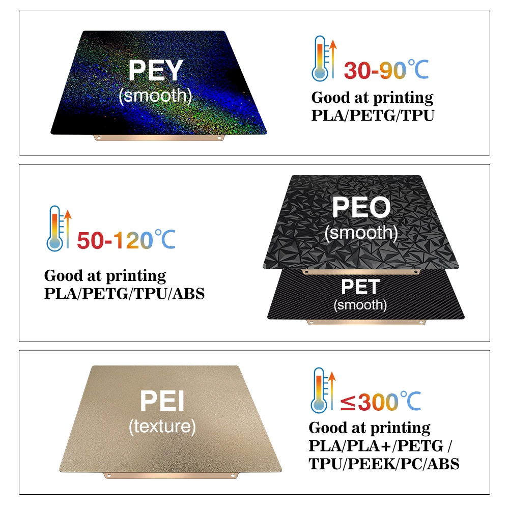 Build Plate 257x257 Spring Ste - đánh giá và giá 3D Printing Laboratory