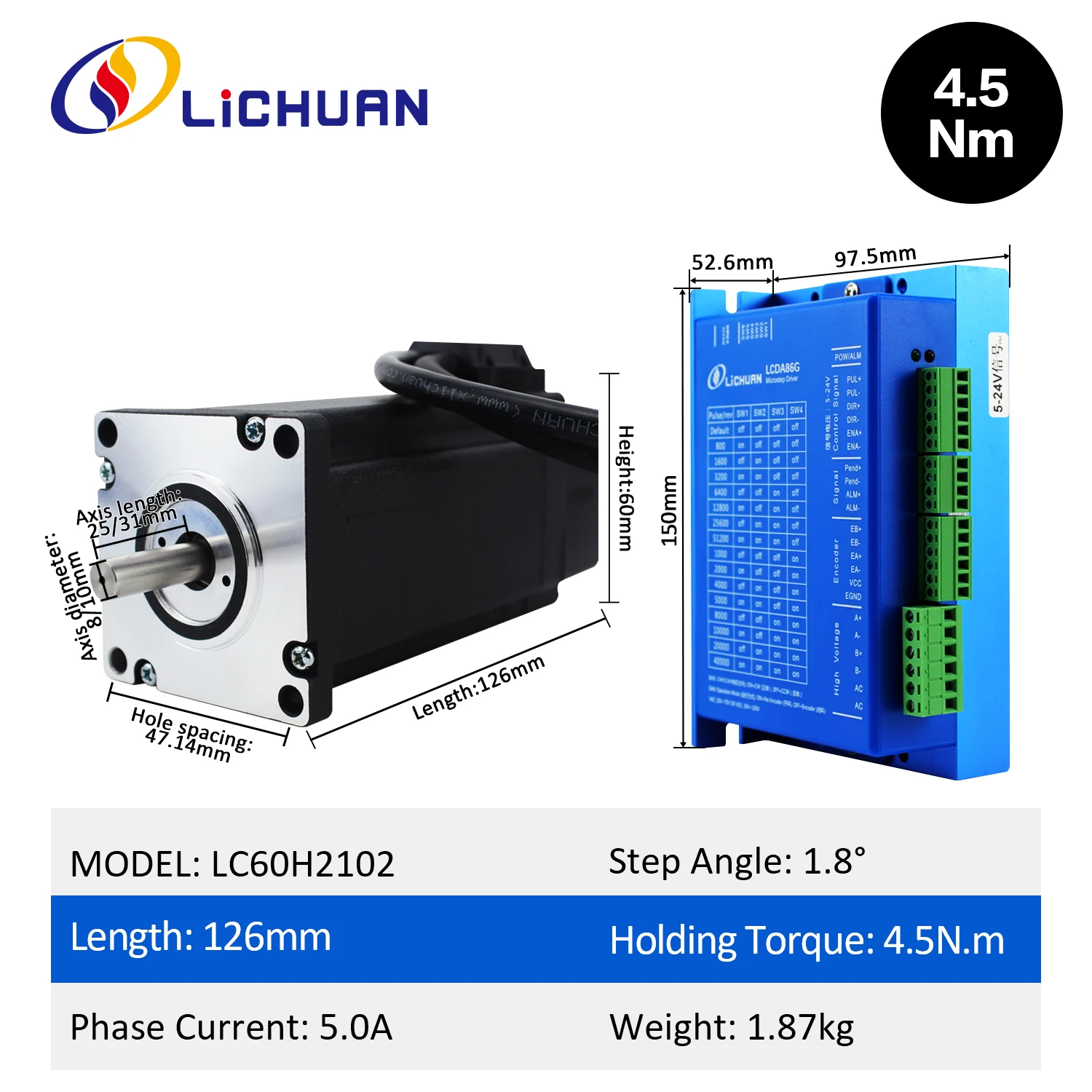 2026 Lichuan 2Phase Nema24 2.8 - đánh giá và giá Stepper Motor